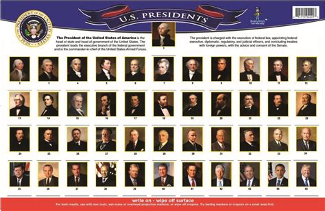 Flick Fact: Which U.S. Presidents haven't been to B-N?