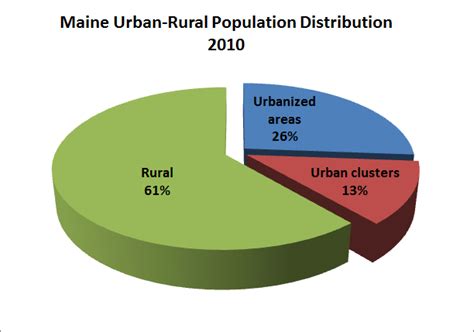 Population, Urban Areas – Maine: An Encyclopedia