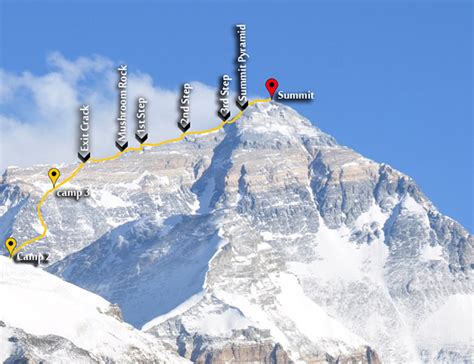 Wessen Schleier umfassend mount everest climbing route map viel Auf ...