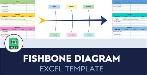 Fishbone Diagram Excel Template Cause Effect Diagram Maker Lupon Gov Ph ...