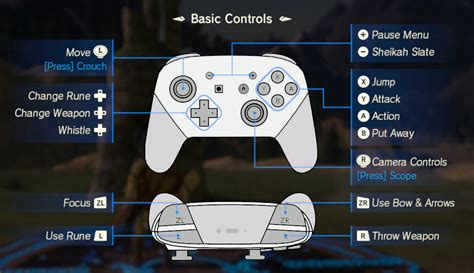 Nintendo Switch Pro Controller UI [The Legend of Zelda: Breath of the Wild (WiiU)] [Mods]