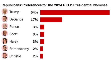 What Are The Current Polls For President 2024 - Kelsi Ruthie