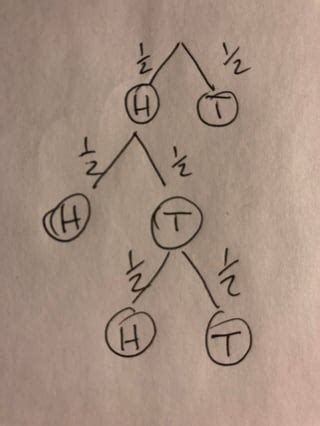 expected value - Fair Coin Probability HTH - Mathematics Stack Exchange