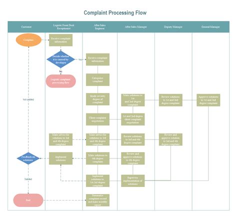 How to Draw a Flowchart in Autocad - Abbott Theming