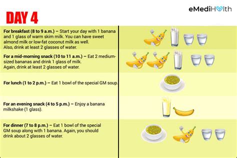 The Truth About General Motors (GM) Diet Plan - eMediHealth