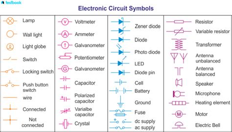 Cuáles Son Los Elementos Básicos De Un Circuito Eléctrico