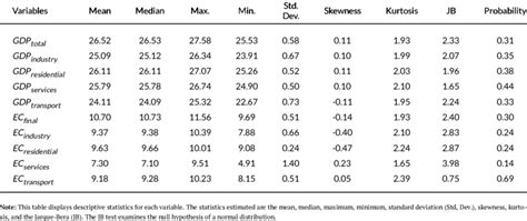 Descriptive Statistics Table 1. Descriptive Statistics | Download ...