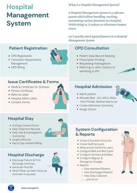 What is a Hospital Management System? - MyOPD™ Updates