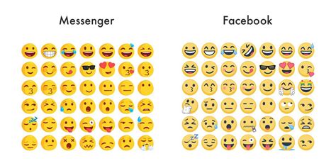 Messenger Emoji, Old Facebook, Emoji Set, Emoji Party, Facebook ...