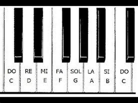 luego Aventurarse Ventilación letras del teclado piano heredar Espesar Decimal