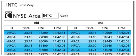 Solved 1. The limit order book for Intel Corp. stock is as | Chegg.com