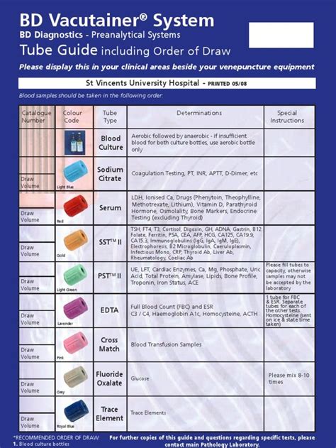 Image result for blood samples order of draw | Phlebotomy, Phlebotomy ...