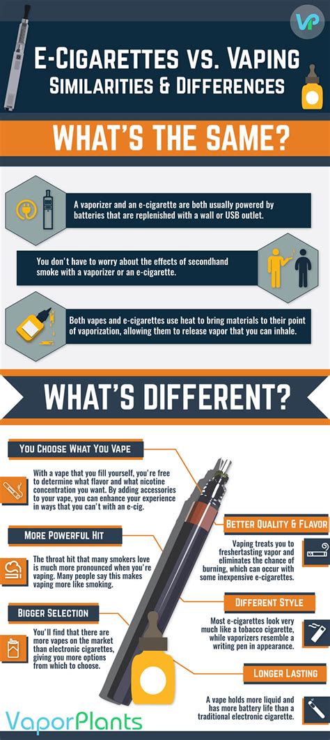 E Cigarette Comparison Chart Online | laseb.fae.ufmg.br