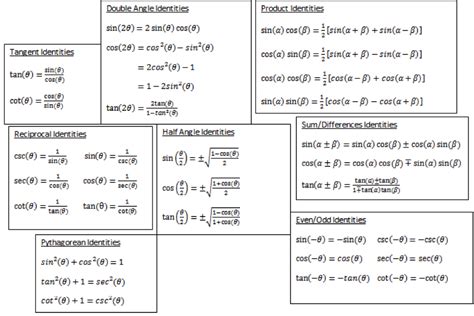 Identities: Pythagorean,Double Angle,Quotient & Reciprocal Diagram | Quizlet