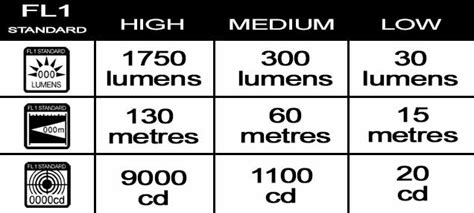 How Many Lumens Should a Good Flashlight Have? (Guide)