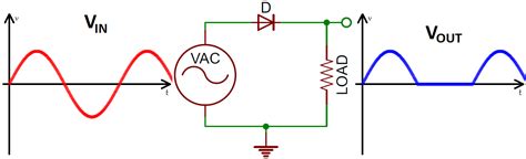 Diodes - SparkFun Learn