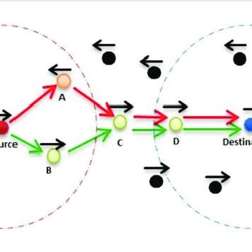 Opposite Direction Problem | Download Scientific Diagram