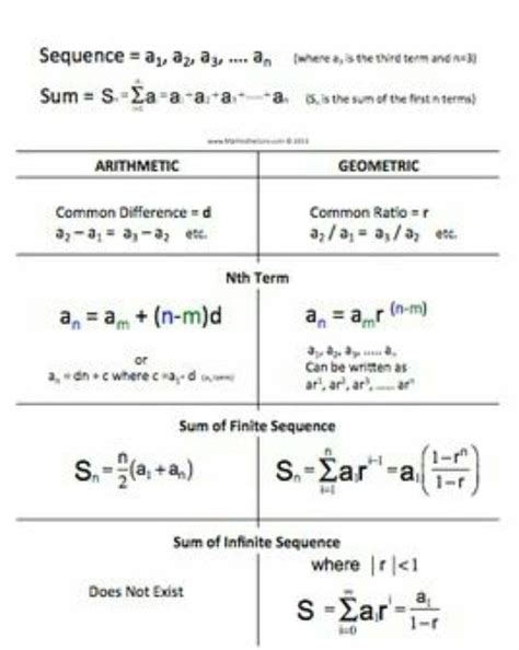 Arithmetic Sequences & Series Worksheet