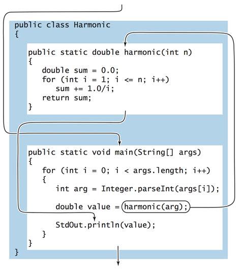 Static Methods