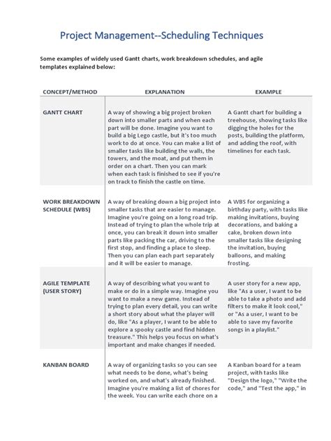 Project Management --Scheduling Techniques.pdf | PDF | Project ...