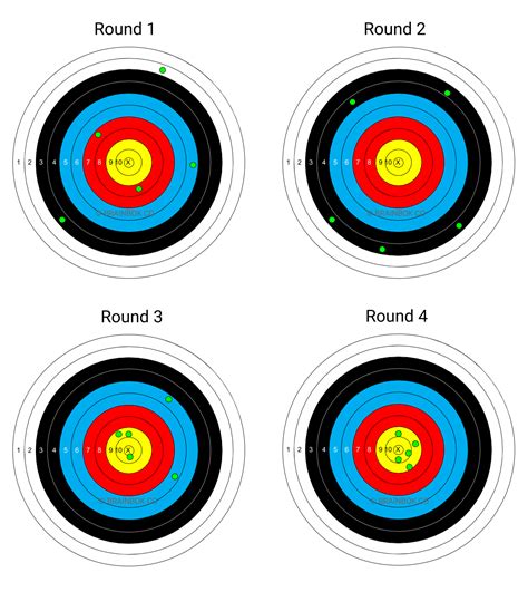 Precision Vs Accuracy Examples