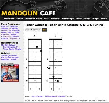 Tenor Guitar Chord Chart