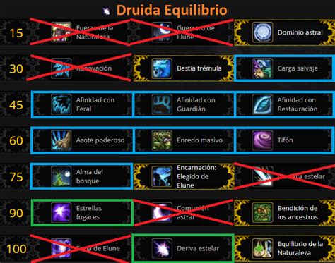 Balance Druid - PVE Guide - Patch 7.3.5 | Druids, Game Guide | Guías WoW | Guías WoW