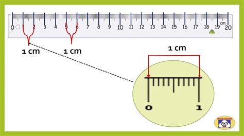 How To Read Metric Ruler Measurements