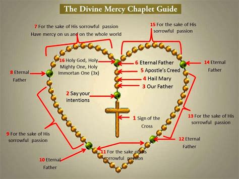 Divine Mercy Chaplet Printable Guide