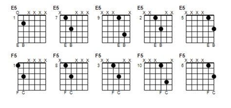 Guitar Chord Chart - The Most Useful Guitar Chords | Beginner Guitar HQ (2022)