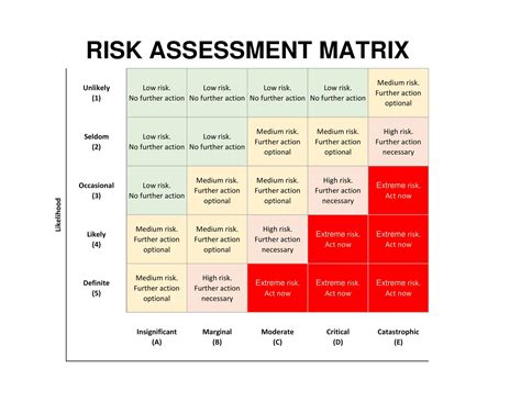 Free Printable Risk Matrix Templates [Excel, Word] 3x3 - 5x5 Management