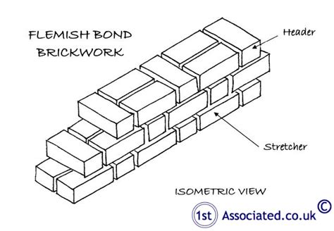 FLEMISH BOND - Building Survey Quote