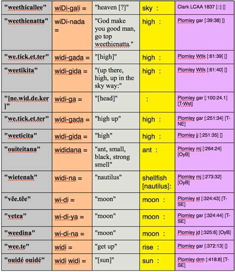 aboriginal languages - DriverLayer Search Engine