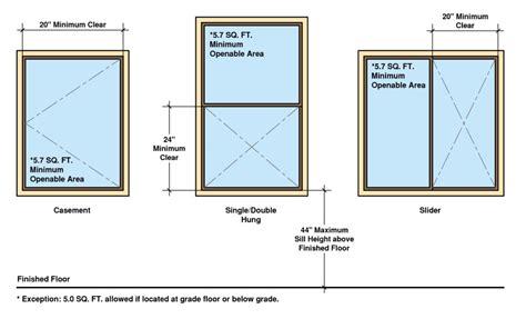 Egress Window Size For Bedroom - Naturalium