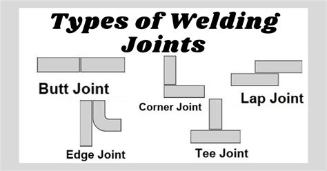 5 Types Of Welding Joints And Welding Positions: Definition