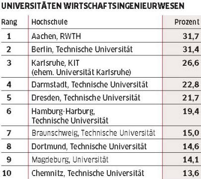 Rankings – Rechts- und Wirtschaftswissenschaften – TU Darmstadt