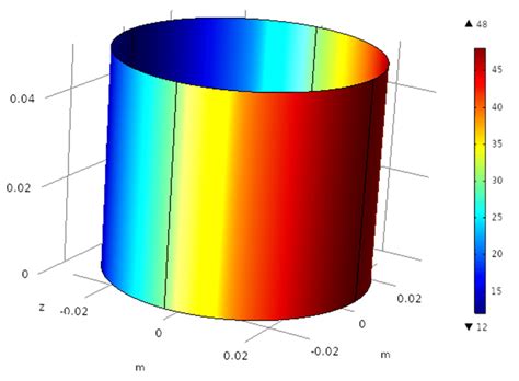 Total gap height in micrometers between the bearing and journal surface ...