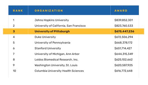 Pitt Research Annual Report