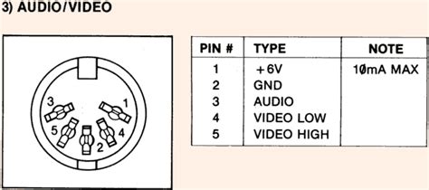 Retro Isle - VIC-20 Technical Section