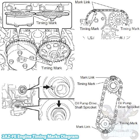 2002-2011 Toyota Camry Timing Marks Diagram (2AZ-FE Engine)