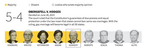 A look at the major cases decided by the U.S. Supreme Court in 2015