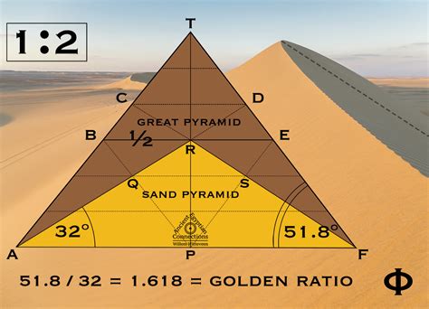 The hidden secret of desert sand - Ancient Egyptian Connections