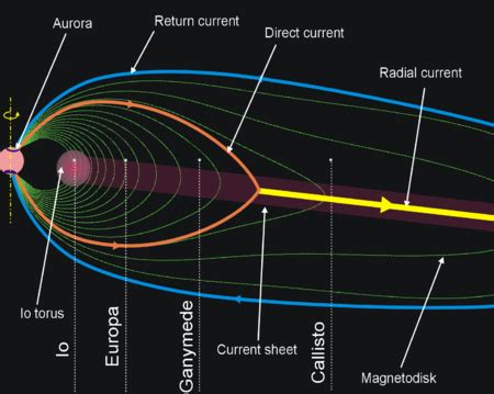 Portal:Physics/Selected images/15 - Wikipedia