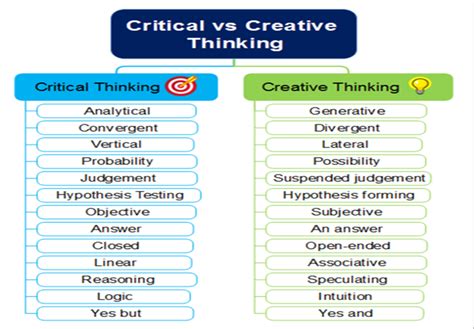 Critical And Creative Thinking | Newsletter – October 2021 - Foundation For Excellence