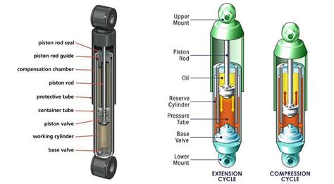 Car Shock Absorber Diagram