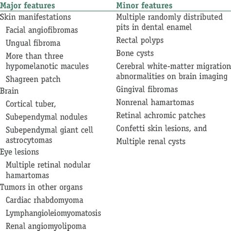 Tuberous sclerosis complex: Criteria for diagnosis | Download Table