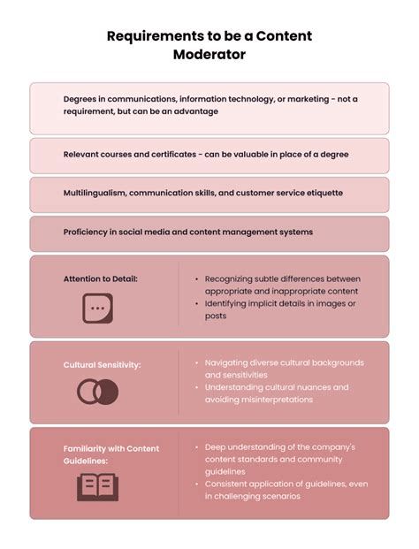 Our Guide to Landing a Content Moderator Job