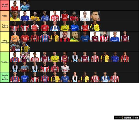 Premier League Strikers 2019/20 Tier List Maker - TierLists.com