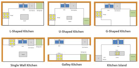 U Shaped Kitchen With Island Floor Plan | Viewfloor.co