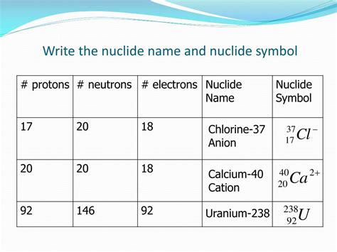 PPT - Atomic Structure PowerPoint Presentation, free download - ID:5850956